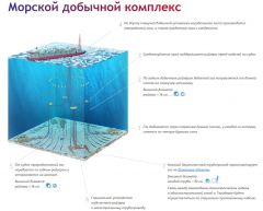 Хуйня. Т.е. разное.