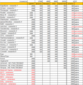 Итоговый расчет 04 02