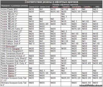 Резина Офсет