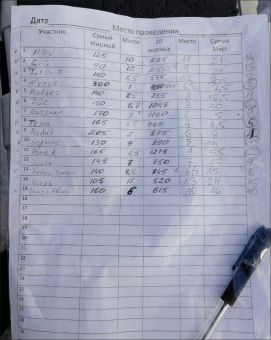 Балахановское 24.03.2019