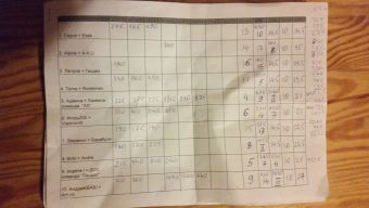 Туса 2017 осень - таблица результатов