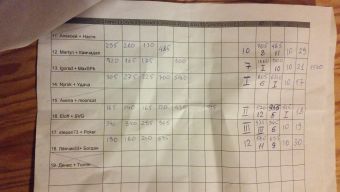 Туса 2017 осень - таблица результатов