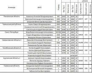 ФИНИШ команды 2.jpg