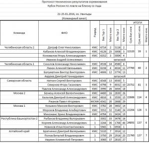 ФИНИШ команды 1.jpg